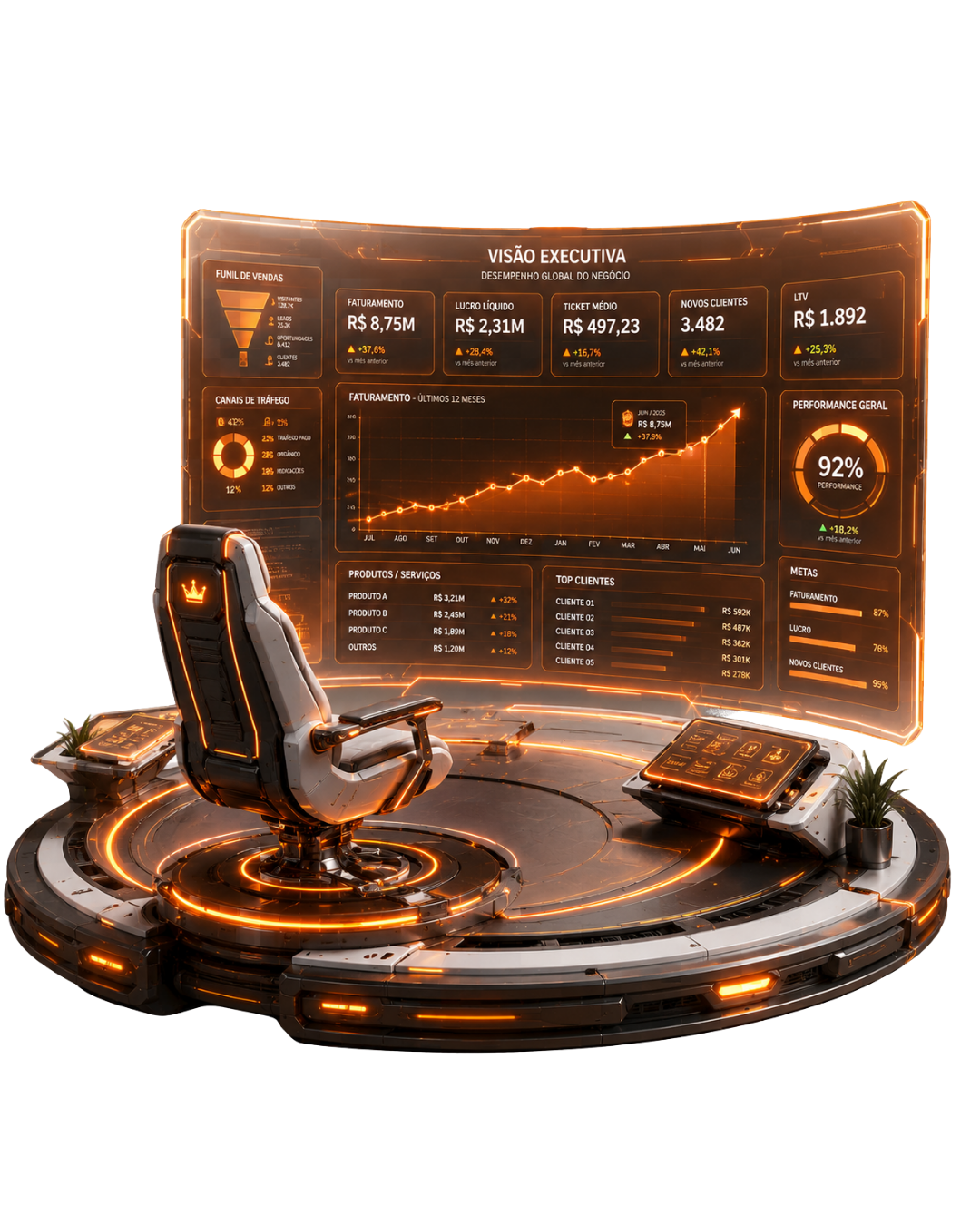 CEO Digital & Dashboards